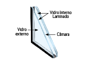 Insulado Laminado