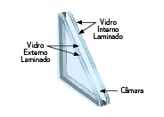 Duplo Insulado Laminado