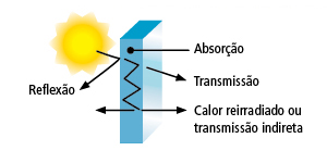 Reflexão