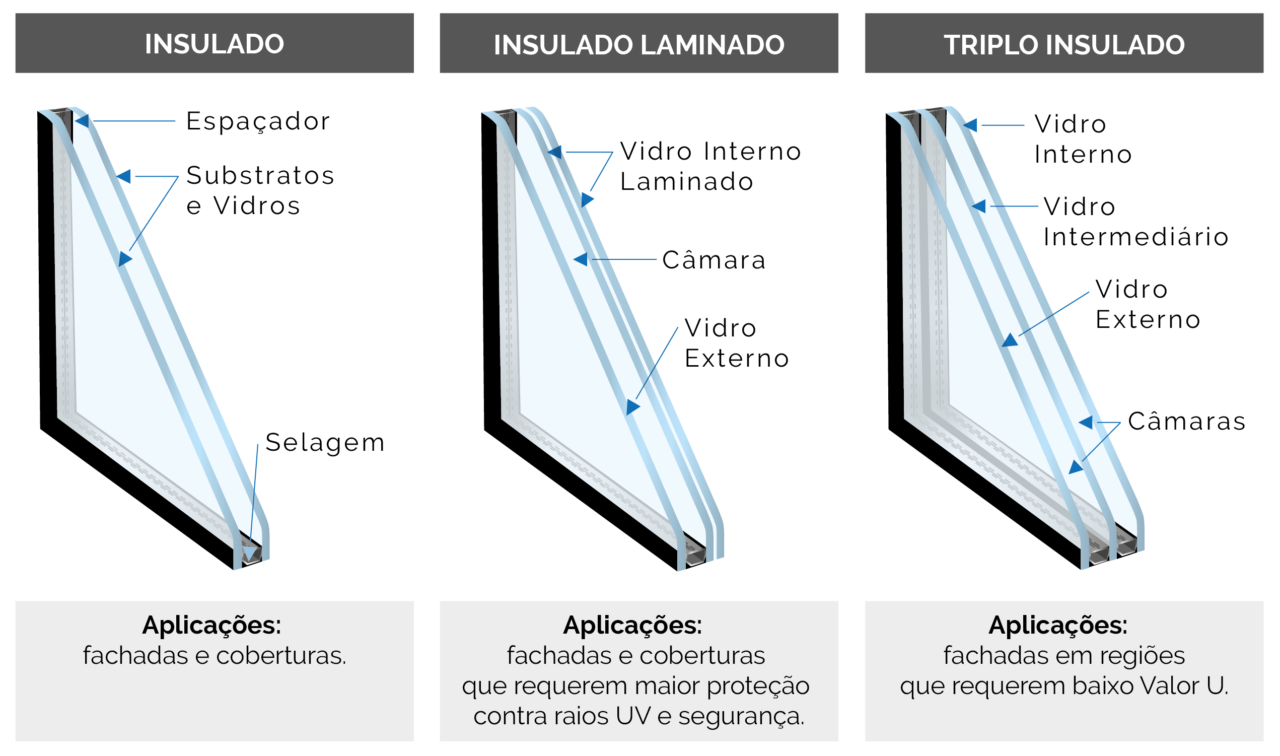 Comparativo entre insulados