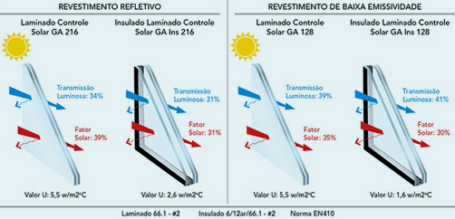 Revestimentos
