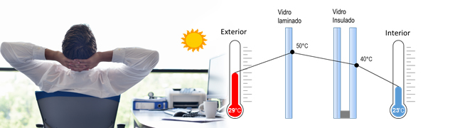 Temperatura superficial dos vidros